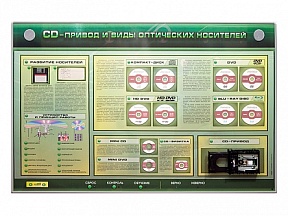 Электрифицированный стенд-тренажер CD-привод и виды оптических носителей 