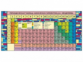  Периодическая система химических элементов Д.И. Менделеева
