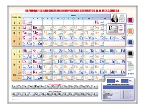 Электронно-справочная информационная таблица Д.И. Менделеева