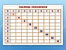  Фрагмент (демонстрационный) маркерный Таблица умножения
