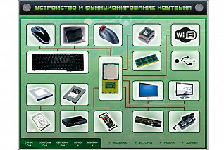 Электрифицированный стенд-тренажер Устройство и функционирование ноутбука 