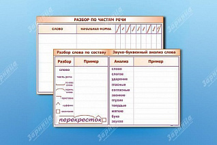 Фрагмент  маркерный Разбор по частям речи, разбор слова по составу и звуко-буквенный анализ слова