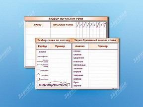 Фрагмент  маркерный Разбор по частям речи, разбор слова по составу и звуко-буквенный анализ слова