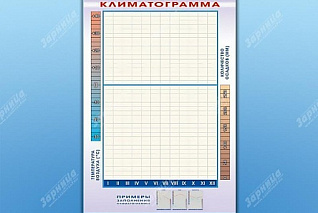 Фрагмент (демонстрационный) маркерный Климатограмма