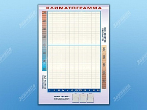 Фрагмент (демонстрационный) маркерный Климатограмма