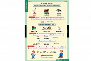 Комплект таблиц для начальной школы «Обучение грамоте. 1 класс» Новый диск