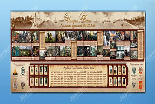  Настенное полотно История России(10000 х 3000 мм)