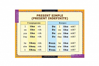 Комплект таблиц для начальной школы «Английский язык. Времена английского глагола» Новый диск