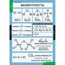 Комплект таблиц «Химия. 8-9 класс» Новый диск