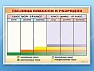 Фрагмент (демонстрационный) маркерный Таблица классов и разрядов