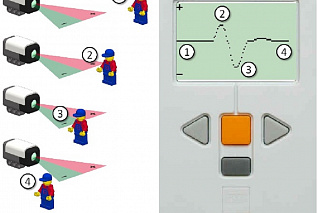 HiTechnic NIS1070 Пассивный ИК