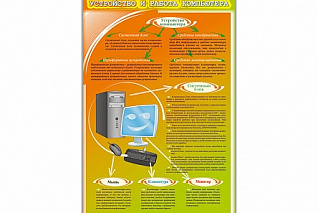 Стенды Устройство и работа компьютера