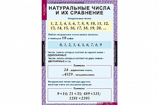 Комплект таблиц «Математика. 5 класс» Новый диск