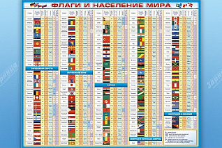 Стенд Флаги и население мира