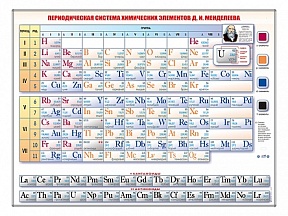 Справочно-информационный стенд (световой) Периодическая система химических элементов Д.И. Менделеева