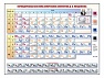 Справочно-информационный стенд (световой)  Периодическая система химических элементов Д.И. Менделеев