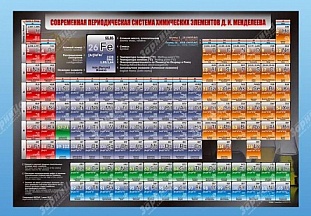 Стенд Современная периодическая система химических элементов Д.И. Менделеева
