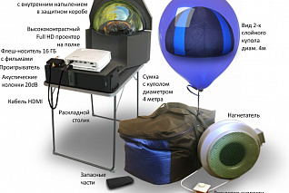 Комплект «Планетарий «Лайт»