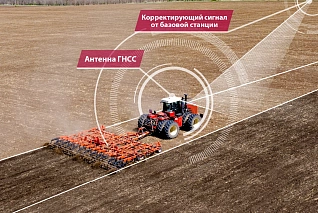 Базовая станция для передачи сигнала RTK