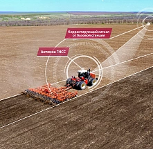 Базовая станция для передачи сигнала RTK