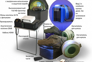 Комплект «Планетарий «Лайт+»