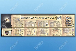 Настенное полотно История человечества(10000 х 3000 мм)