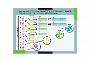 Комплект таблиц «Химия. 10-11 класс» Новый диск