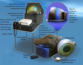 Комплект «Планетарий «Медиум Комфорт»