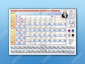 Стенд Периодическая система химических элементов Д.И. Менделеева