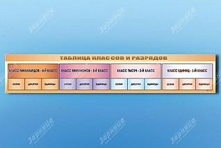  Стенд-лента Таблица классов и разрядов