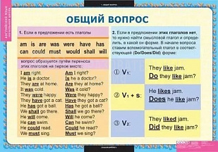 Комплект таблиц для начальной школы «Английский язык. Вопросительные и отрицательные предложения»