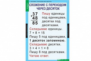 Комплект таблиц для начальной школы «Математика. 2 класс» Новый диск