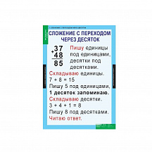 Комплект таблиц для начальной школы «Математика. 2 класс» Новый диск