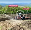 РСМ Агротроник Пилот 1.0 электроруль
